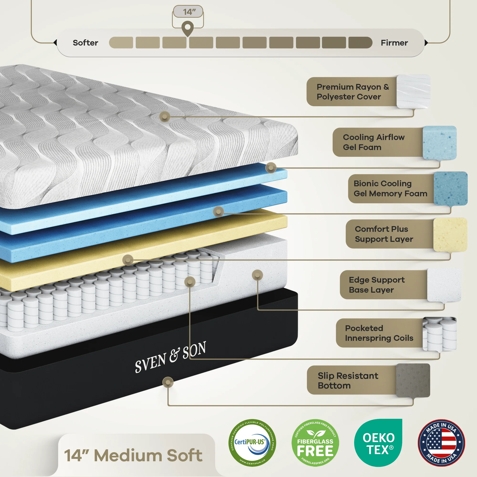 Bliss Series Adjustable Bed Frame + Choice of Mattress Bundle - Image 236
