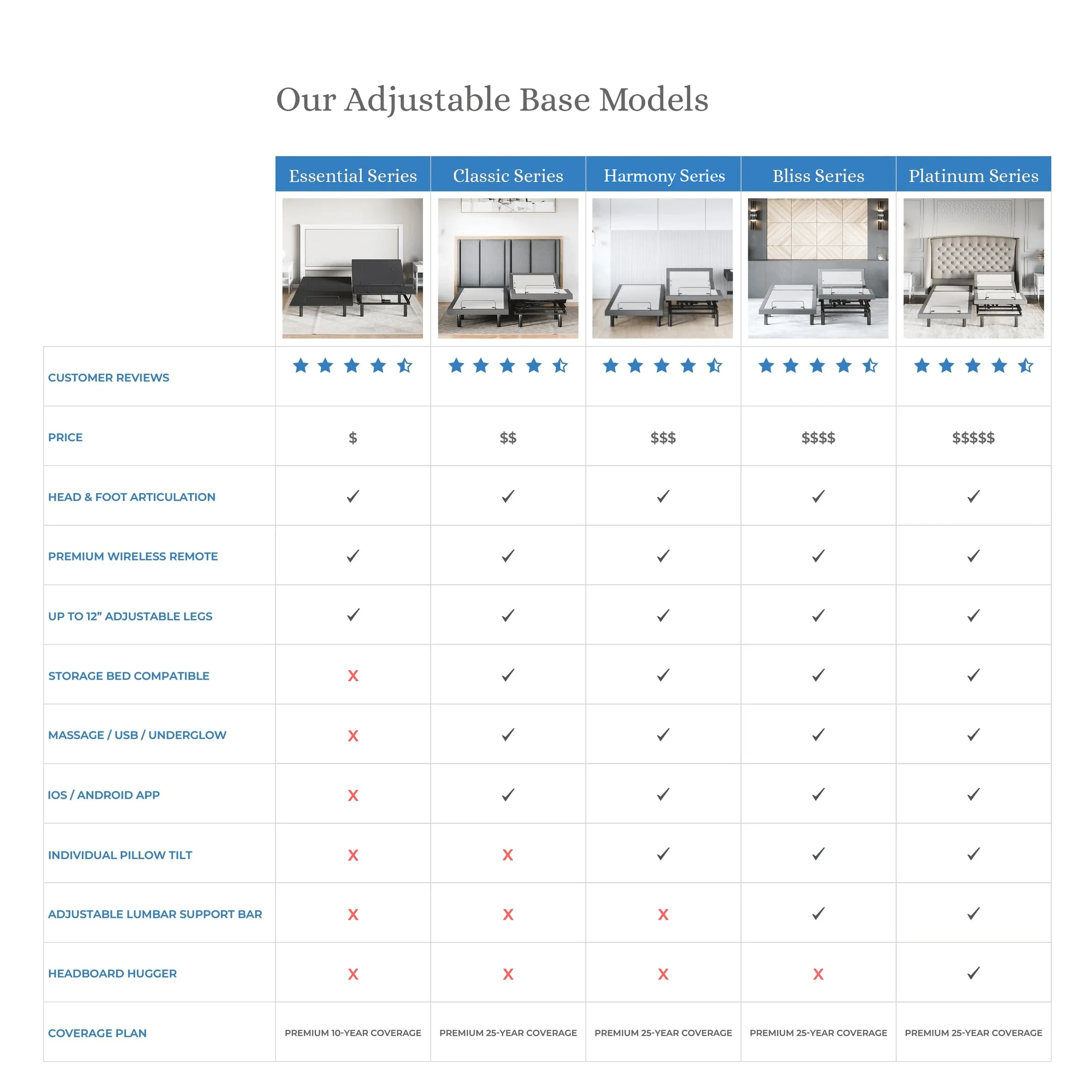 Essential Series Adjustable Bed Frame + Choice of Mattress Bundle - Image 215