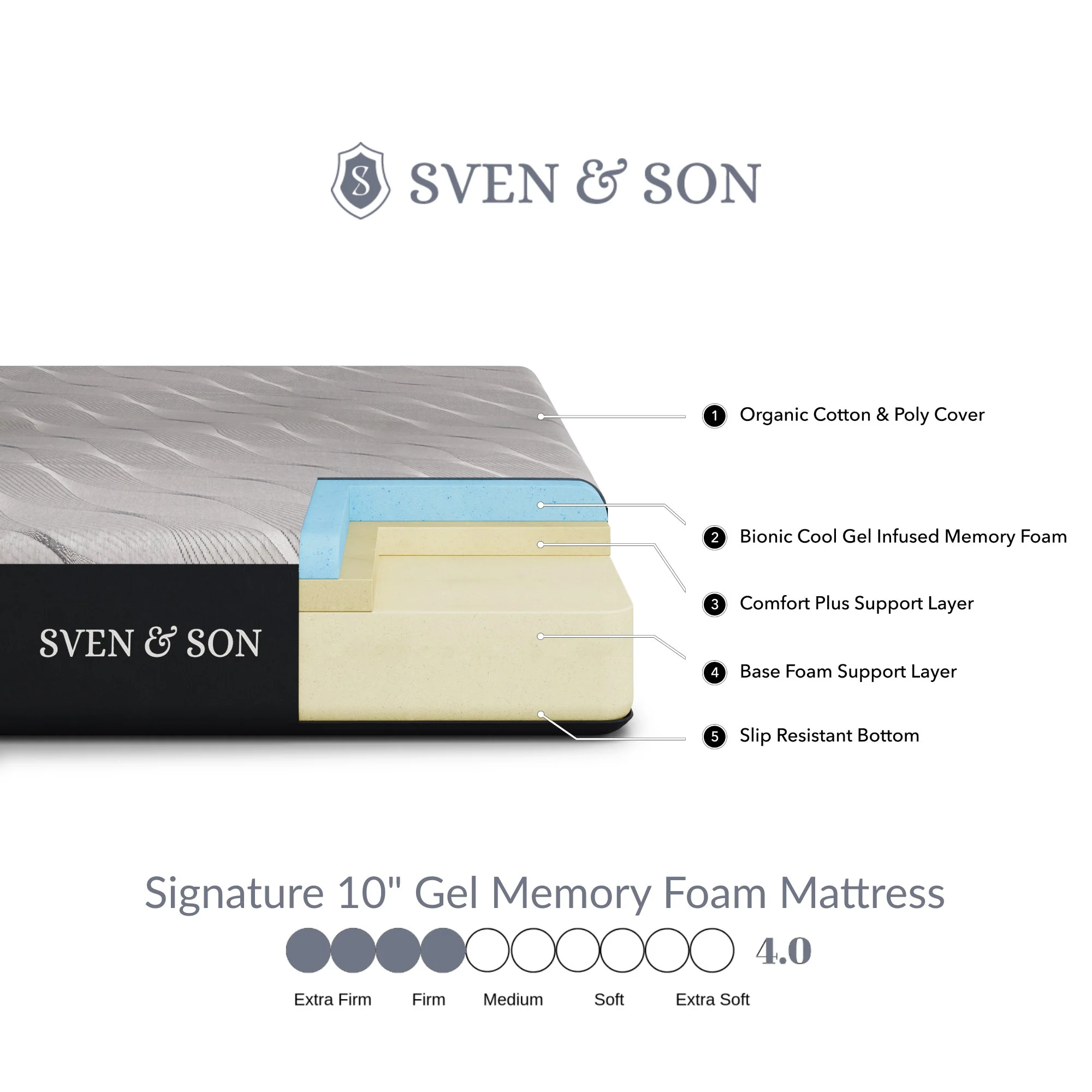 Essential Series Adjustable Bed Frame + Choice of Mattress Bundle - Image 25
