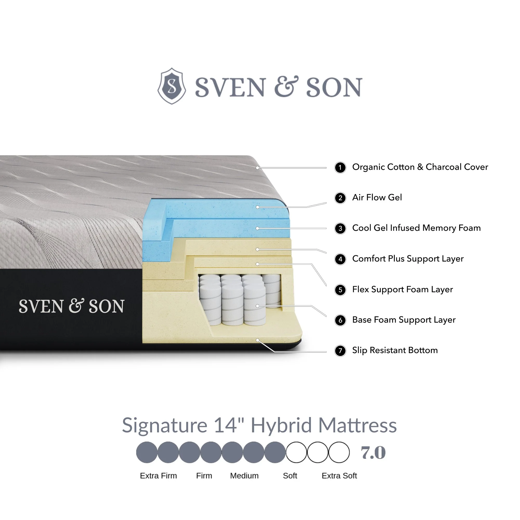 Essential Series Adjustable Bed Frame + Choice of Mattress Bundle - Image 26