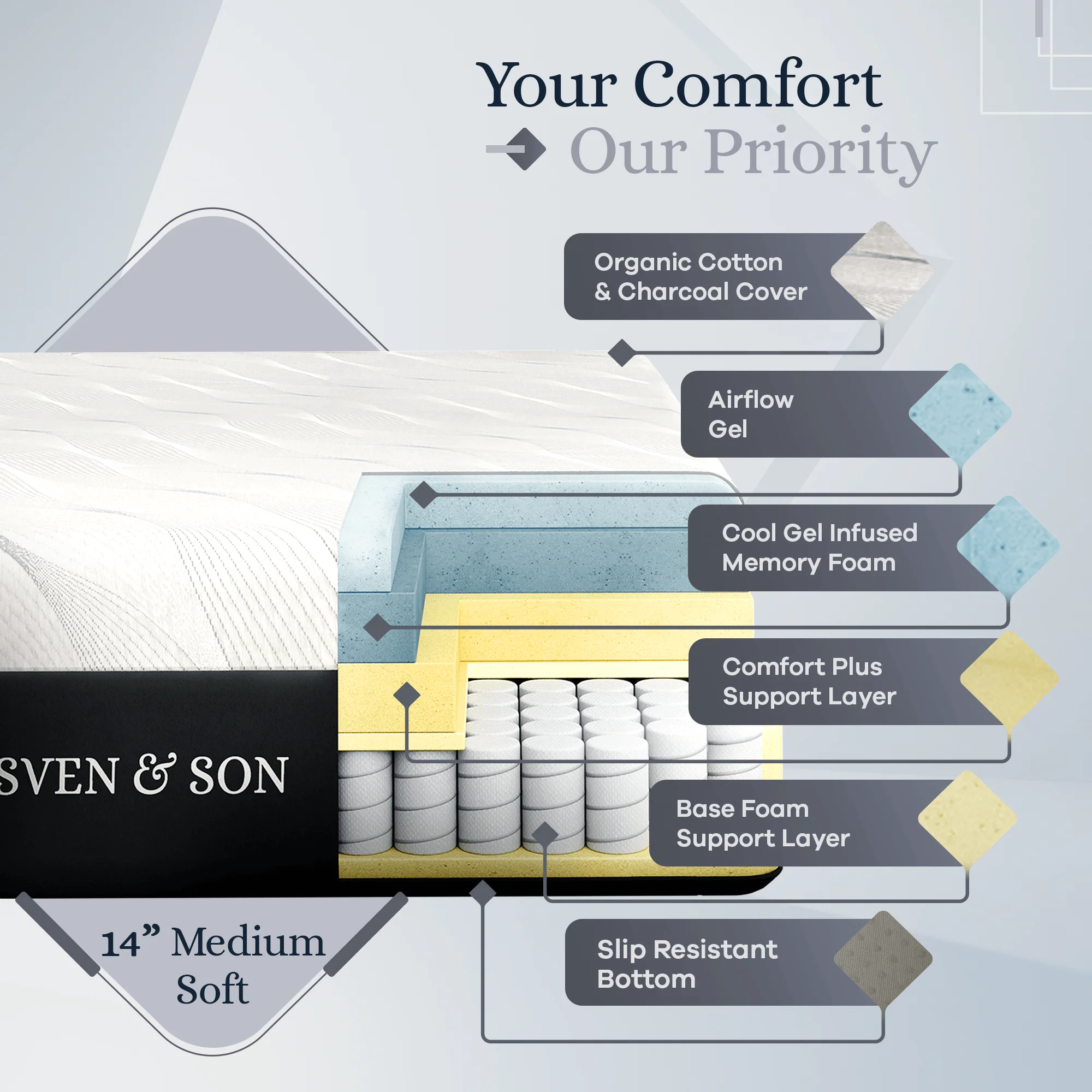 Platinum Series Adjustable Bed Frame + Choice of Mattress Bundle - Image 97