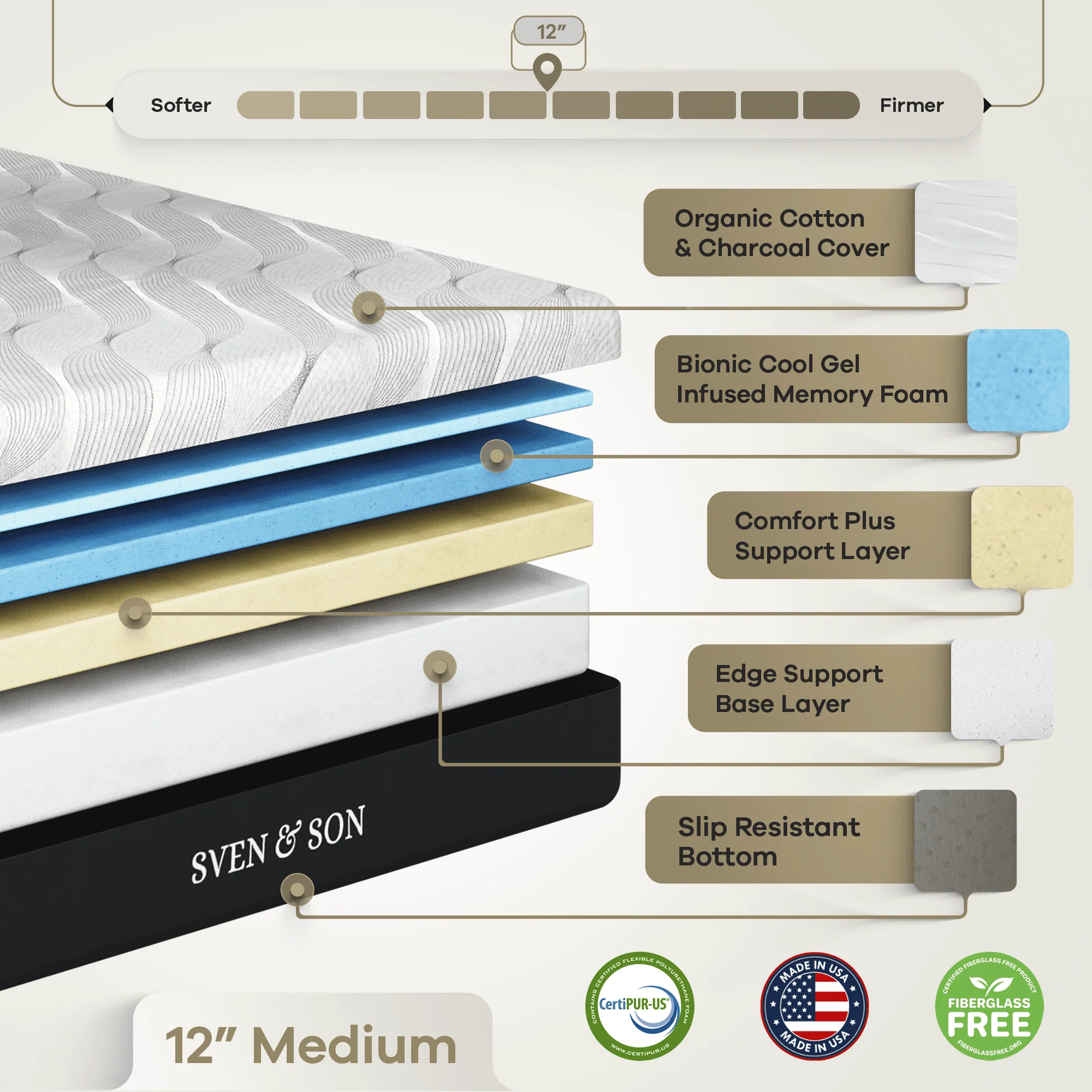 Bliss Series Adjustable Bed Frame + Choice of Mattress Bundle - Image 231