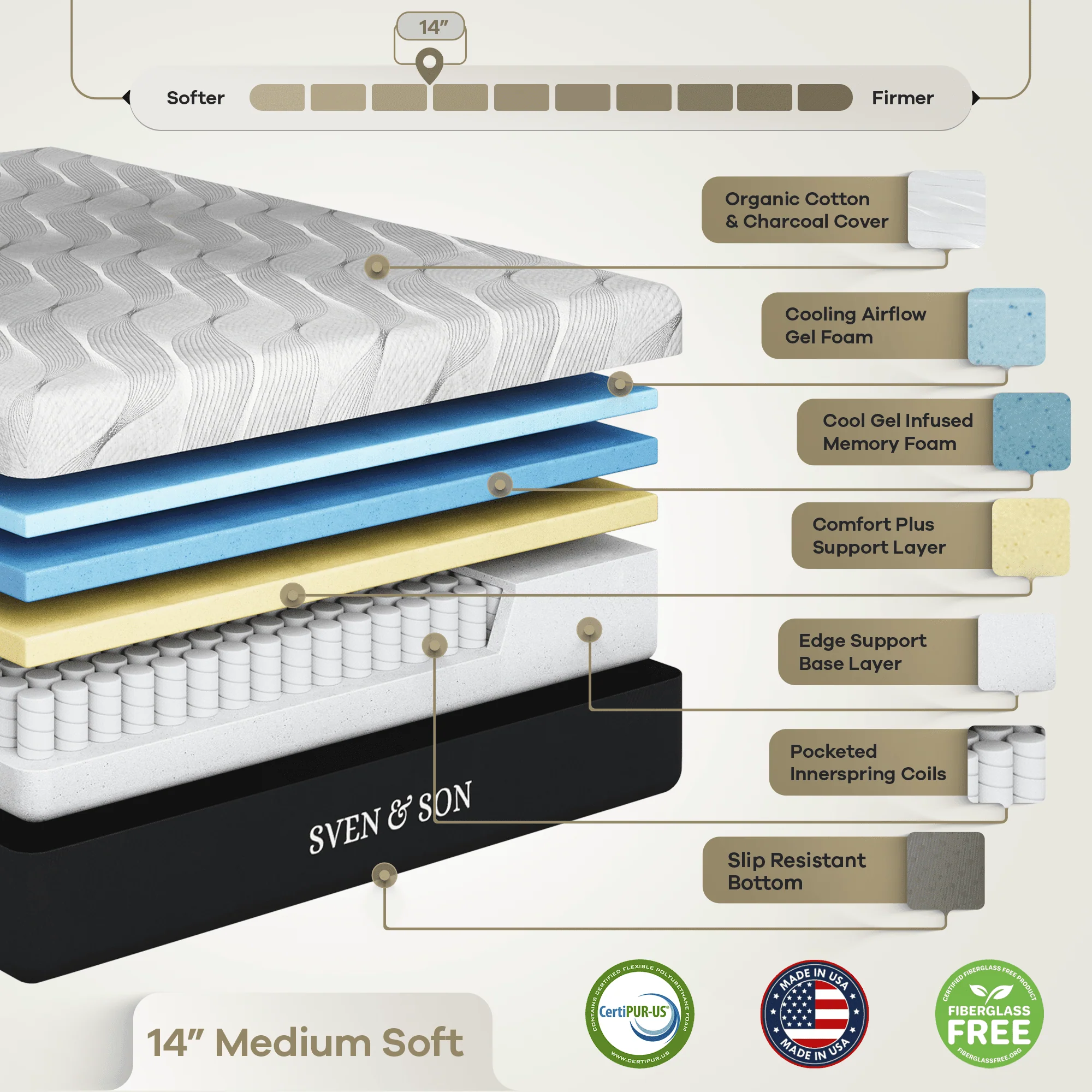 Bliss Series Adjustable Bed Frame + Choice of Mattress Bundle - Image 232