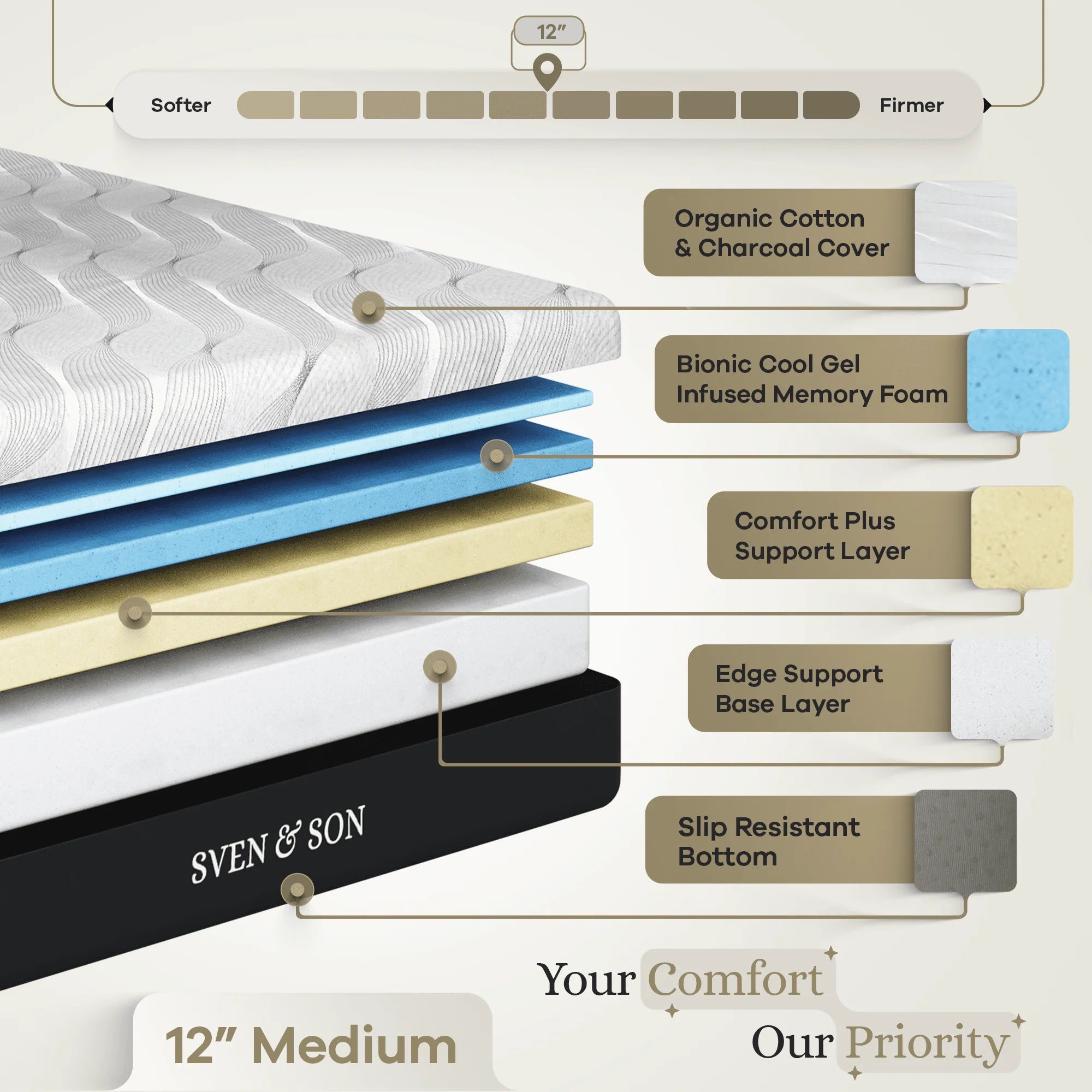 Bliss Series Adjustable Bed Frame + Choice of Mattress Bundle - Image 223